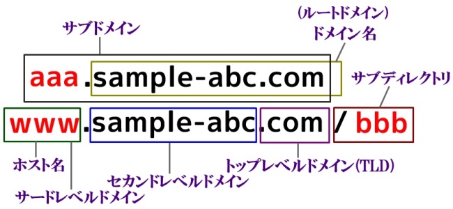 ドメイン