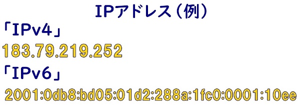 IPv4とIPv6