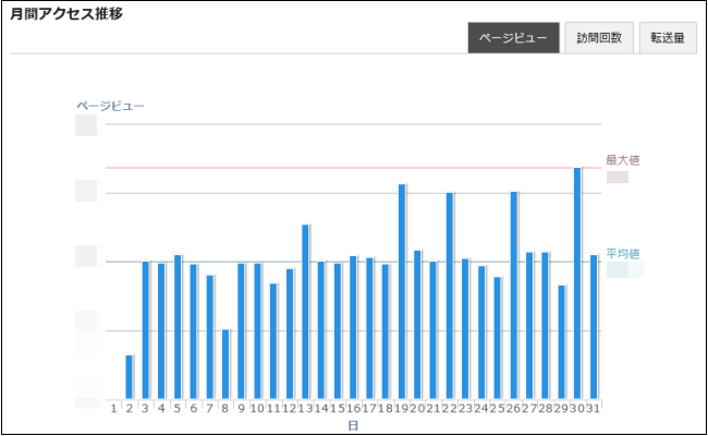 エックスサーバーのデータチェック4